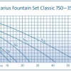 Aquarius-Fountain-Set-Classic-750-3500