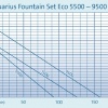 Aquarius-Fountain-Set-Eco-5500-9500