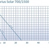 Aquarius Solar