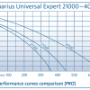 Aquarius Universal Expert 21000-40000