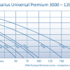 aquarius_universal_premium_3000-12000