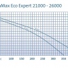 AquaMax-Eco-Expert