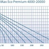 AquaMax-Eco-Premium