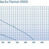 AquaMax-Eco-Titanium-30000